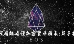 如何有效看懂加密货币图表：新手指南