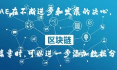 baioti深入探索AE加密货币：趋势、应用与投资潜力