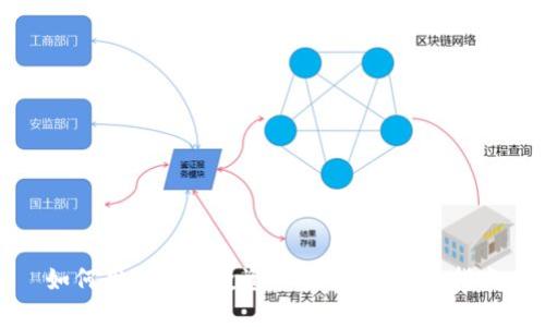 如何用100元投资加密货币：新手指南