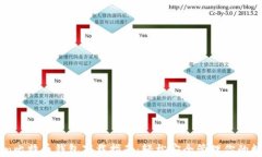 imToken比特币钱包下载指南：轻松安全管理你的数
