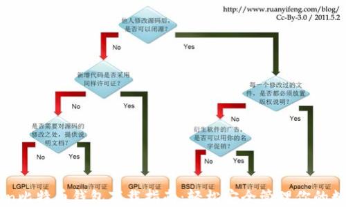 
imToken比特币钱包下载指南：轻松安全管理你的数字资产