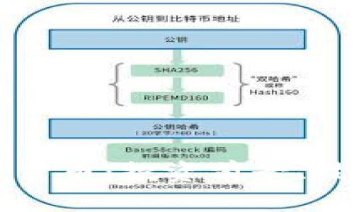 深入了解Lina加密货币：投资前景、技术分析与市场动态