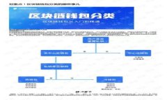 各国对加密货币监管规定：全球视野下的法律框