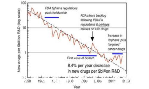   
加密货币钱包功能全面解析：如何安全管理你的数字资产