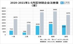 加密货币投资可靠吗？全面解析与风险评估