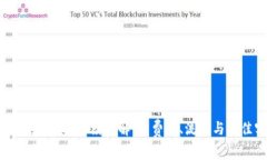 TP钱包充USDT手续费解析：费用、流程与最佳实践