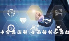 加密货币分类图解：全面解析各类数字资产
