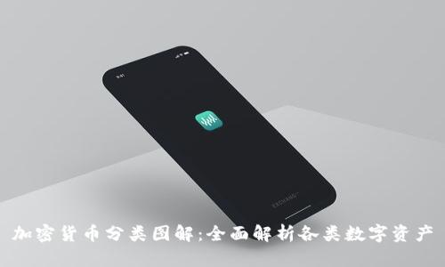 加密货币分类图解：全面解析各类数字资产