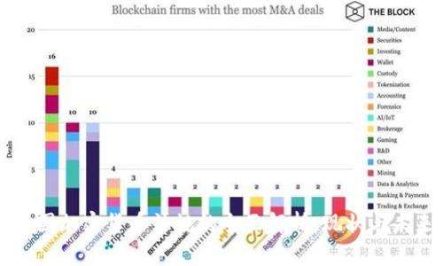 美国加密货币法规的全面解析：现状与未来