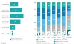 安全可靠的比特币钱包推荐与使用指南