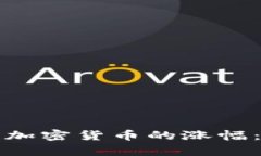 如何计算加密货币的涨幅：详细指南