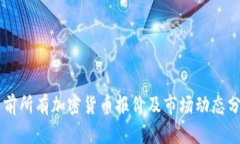 当前所有加密货币报价及市场动态分析