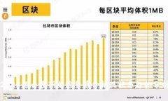 2023年白罗斯加密货币价格现状与趋势分析