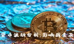 最近加密货币波动分析：影响因素及未来趋势