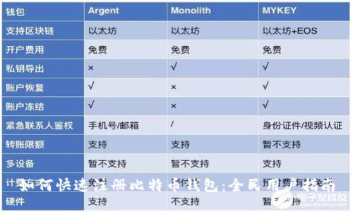 如何快速注册比特币钱包：全民用户指南