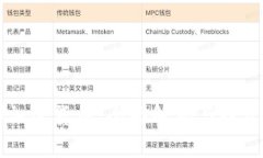 露娜加密货币：全面解析与投资指南