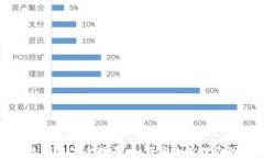 比特币个人钱包完全指南：如何安全管理你的数