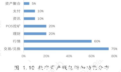 
比特币个人钱包完全指南：如何安全管理你的数字资产