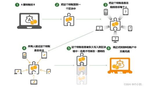 比特币钱包账户与地址详解：如何安全管理你的比特币