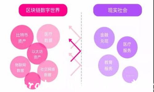 
Facebook Libra加密货币详解：未来的金融之路