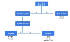加密货币的未来：是否真正被打败？