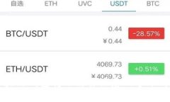 区块链钱包转账需要注意的事项详解
