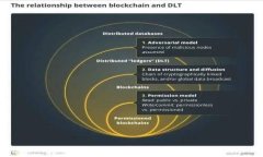 不可不知的加密货币投资技巧