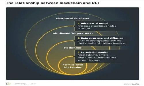 
不可不知的加密货币投资技巧