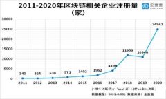 美国加密货币上市：市场趋势、影响与未来展望