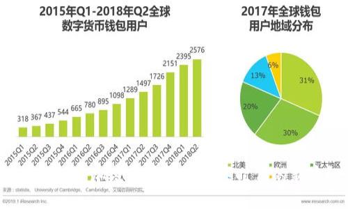 为何投资加密货币成为数字时代的新宠？