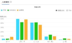 加密货币实名制认证的必要性与影响分析