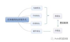 印度解禁加密货币：新机遇与挑战