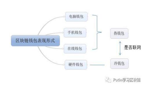 印度解禁加密货币：新机遇与挑战