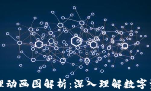 
区块链钱包原理动画图解析：深入理解数字资产的安全保障