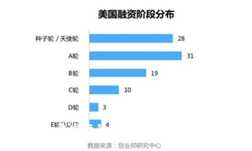 加密货币大量发行的背后：原因、影响与未来趋势