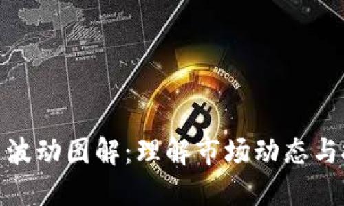 加密货币波动图解：理解市场动态与投资趋势