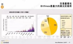 深入了解糖果钱包区块链：安全、便捷与未来趋