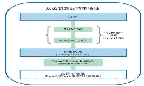 最适合存储比特币的钱包推荐与使用指南