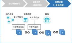 全方位解析区块链快钱包app下载：功能、优势与