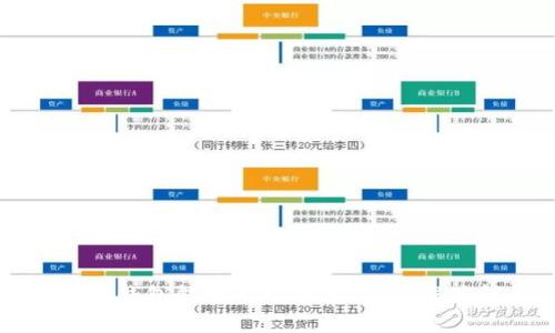 区块链钱包能否用于股票交易？深度解析