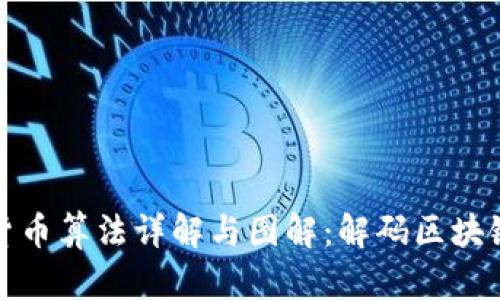 加密货币算法详解与图解：解码区块链技术