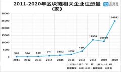 ```xml  2023年最值得关注的5大加密货币投资机构