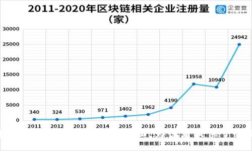 ```xml
  2023年最值得关注的5大加密货币投资机构/ 
 guanjianci 加密货币, 投资机构, 加密投资, 虚拟货币, 数字资产/guanjianci 
```

### 内容主体大纲

1. **引言**
   - 加密货币投资的背景和趋势
   - 加密货币投资机构的作用

2. **机构概述**
   - 加密货币投资机构的定义
   - 投资机构在加密领域的重要性

3. **5大加密货币投资机构**
   - 3.1 **Grayscale Investments**
     - 发展历程
     - 主要产品和服务
     - 投资策略
   - 3.2 **Pantera Capital**
     - 发展历程
     - 主要产品和服务
     - 投资策略
   - 3.3 **Coinbase Ventures**
     - 发展历程
     - 主要产品和服务
     - 投资策略
   - 3.4 **Andreessen Horowitz (a16z)**
     - 发展历程
     - 主要产品和服务
     - 投资策略
   - 3.5 **Digital Currency Group (DCG)**
     - 发展历程
     - 主要产品和服务
     - 投资策略

4. **加密货币投资的风险与机遇**
   - 市场波动性
   - 法规风险
   - 新兴项目的投资机会

5. **未来趋势**
   - 加密货币投资的未来发展
   - 新兴技术的影响（例如，DeFi, NFT）
   - 机构投资者的角色演变

6. **总结**
   - 回顾各大投资机构的核心价值
   - 对未来加密货币市场的展望

---

### 引言

在过去的几年里，加密货币市场经历了巨大的波动和快速的增长。从比特币的崛起到以太坊的扩展，越来越多的投资者和机构开始关注这一新兴资产类别。投资机构作为资本运作的专业机构，在这个领域扮演了至关重要的角色。本文将介绍2023年最值得关注的5大加密货币投资机构，以及它们如何在市场中发挥作用。

### 机构概述

加密货币投资机构通常是指专门从事数字资产投资的公司或基金。这些机构运用多种投资策略，帮助个人和机构投资者在这个波动性较大的市场中寻找机会。随着加密货币逐渐被主流接受，这些机构的重要性日益突出。

### 5大加密货币投资机构

#### 3.1 Grayscale Investments

Grayscale Investments是全球最大的数字货币资产管理公司之一，成立于2013年。其旗舰产品是Grayscale Bitcoin Trust (GBTC)，为投资者提供了便捷的比特币投资渠道。Grayscale还推出了多种数字货币信托，包括以太坊、瑞波币等，满足不同投资者的需求。

Grayscale采用的投资策略主要是长期持有和数字货币资产的多样化。他们通过分析市场趋势和技术发展，为客户提供深度的市场研究和分析。从一开始，Grayscale就致力于通过透明的投资结构和安全的资产管理，帮助投资者在加密领域获得更好的回报。

#### 3.2 Pantera Capital

成立于2013年的Pantera Capital，是一家专注于加密货币和区块链技术的投资公司。作为业内首个专注于比特币的投资基金，Pantera Capital通过多种产品提供投资机会，包括对冲基金、风险投资和其他资产管理服务。该公司以其前瞻性的投资策略和深入的市场洞察而闻名。

Pantera Capital的投资策略围绕多元化和风险控制。他们不仅投资于成熟的加密资产，还关注新兴的区块链项目和初创企业，力求把握市场的潜在机会。

#### 3.3 Coinbase Ventures

作为加密货币交易所Coinbase的风险投资部门，Coinbase Ventures成立于2018年，旨在支持和投资那些推动加密货币和区块链技术发展的创新公司。该机构通过战略投资，帮助初创企业获取资金以快速成长。

Coinbase Ventures的投资组合涵盖了广泛的领域，包括去中心化金融（DeFi）、非同质化代币（NFT）等。他们的投资策略主要是通过在早期阶段参与项目，以低成本获取优质资产。

#### 3.4 Andreessen Horowitz (a16z)

Andreessen Horowitz是硅谷最具影响力的风险投资公司之一，成立于2009年。其专门化的加密投资基金在2018年发布，致力于支持加密货币和区块链技术相关项目。a16z以其对技术趋势的准确判断和强大的投资网络而著称。

a16z的投资策略包括通过资金支持和战略指导，帮助项目进行市场渗透与品牌建设。他们的目标是通过对新兴技术的投资，为未来的互联网经济奠定基础。

#### 3.5 Digital Currency Group (DCG)

Digital Currency Group成立于2015年，是一家专注于加密货币和区块链领域的投资公司。DCG拥有多个子公司，包括CoinDesk、Grayscale等，致力于推动数字资产的全球采用。

DCG的投资策略非常灵活，他们不仅投资于成熟的加密资产，也积极参与各种初创项目的早期投资。通过全面的投资组合，DCG旨在为客户提供多样化的投资机会和更大的市场影响力。

### 加密货币投资的风险与机遇

尽管加密货币市场潜力巨大，但也伴随着相应的风险。市场的波动性使得投资者必须时刻保持警惕，而法规问题也是不容忽视的风险。另一方面，随着技术的进步，将会有更多创新的项目和投资机会出现，投资者应当敏锐把握这些机遇。

### 未来趋势

随着越来越多的机构参与，加密货币投资的生态系统将不断演变。从DeFi到NFT，新的技术和模式将不断涌现，对市场格局产生深远影响。未来的加密货币投资将更加成熟，也将吸引更多的资金流入。

### 总结

通过分析这些顶尖的加密货币投资机构，我们可以看到，它们在推动行业发展、支持创新项目、以及为投资者提供价值方面的重要作用。展望未来，随着市场的不断演变和成熟，加密货币投资将呈现出更多新的机遇和挑战。

---

### 相关问题与解答

#### 问题1：如何选择合适的加密货币投资机构？

如何选择合适的加密货币投资机构？
选择合适的加密货币投资机构对于投资者来说至关重要。以下是一些选择时应考虑的关键因素：

1. **声誉与经验**  
   首要因素是投资机构的声誉。投资者应该研究公司的成立历史、过往业绩以及业界评价。一些历史悠久的机构通常更为可靠。此外，关注该机构的管理团队及其在加密市场中的经验。

2. **投资策略与目标**  
   不同机构有不同的投资策略，一些专注于长期持有，而另一些则可能更注重短期交易。投资者需根据自身风险偏好与投资目标选择适合的机构。例如，如果你更倾向于长期投资，那么选择那些专注于价值投资的机构可能更为合适。

3. **资产管理费用**  
   不同机构的管理费结构可能存在显著差异。投资者需要仔细阅读相关条款，并与其它机构进行比较。应关注是否有隐藏费用，以及在不同的投资额度下，公司会收取哪些费用。

4. **透明度与合规性**  
   加密货币市场面临较大的监管风险，因此选择一个合规性强、透明度高的机构尤为重要。查阅其合规证明、审计报告，以及是否遵守当地法律法规。

5. **客户服务与支持**  
   在投资过程中，良好的客户服务质量可以有效提升用户体验。投资者应考察机构的客户服务响应时间、解决问题的能力以及用户反馈。

6. **口碑与社区评价**  
   通过网络、社交媒体及社区论坛进一步了解他人对该机构的评价，能帮助投资者更全面地了解其服务质量与用户体验。

总结而言，选择合适的加密货币投资机构是一个综合性的考量过程，投资者不仅要关注机构自身的实力，也需结合自身的投资需求与风险偏好。

#### 问题2：加密货币投资的风险有哪些？

加密货币投资的风险有哪些？
加密货币市场被视为高风险投资领域，主要的风险因素包括：

1. **市场波动性**  
   加密货币价格通常剧烈波动，可能在短时间内经历大幅上涨或下跌。这种波动性意味着投资者可能会面临高收益的同时，也可能遭受重大损失。

2. **法规不确定性**  
   不同国家和地区对加密货币的监管政策各不相同，监管变化可能影响投资价值和交易流动性。例如，一些国家可能会禁止某些类型的加密货币或交易，这可能导致市场恐慌。

3. **安全性问题**  
   加密货币投资也存在安全隐患。例如，加密货币交易所可能遭受黑客攻击，导致投资者损失资本。确保选择一个安全性高、具备良好安全记录的交易所是投资者的重要考量。

4. **流动性风险**  
   某些小型或新兴的加密货币可能流动性不足，投资者在需要出售时可能无法找到买家，这增加了买卖成本和风险。

5. **技术缺陷与漏洞**  
   区块链技术本身也存在漏洞和技术缺陷，项目在上线后可能面临智能合约漏洞或其他技术性问题，这会影响投资回报。

6. **市场操控**  
   由于市场参与者多样且透明度低，加密货币市场容易受到操控。某些大户用户的交易行为可能导致其他投资者误判市场走势。

综上所述，加密货币投资确实充满机遇，但同样伴随着高风险。投资者在参与之前，应认真评估自身的风险承受能力。

#### 问题3：怎样评估一种加密货币的投资价值？

怎样评估一种加密货币的投资价值？
了解如何评估加密货币的投资价值是每位投资者必须掌握的技能。以下是一些评估考虑的关键点：

1. **项目白皮书**  
   一个可信的加密货币项目通常会发布白皮书，详细说明其背景、技术实现及未来计划。投资者应该仔细阅读并理解这些信息，以确保项目的可信度与可行性。

2. **团队背景**  
   项目开发团队的资历和经验是判断项目价值的重要因素。了解团队成员的背景、成功经验、以及在行业内的影响力，可以帮助投资者判断项目的潜力。

3. **技术实力与独特性**  
   考察项目的技术基础和创新点，如其是否在技术上具备独特优势，或能否解决现实世界问题。如果项目的技术与应用场景切实可行，通常价值也更高。

4. **社区支持与参与度**  
   强大的社区支持往往能为项目带来可观的投资基础。通过社交媒体、官方论坛以及开发者活动，观察社区的活跃程度，可以让投资者了解潜在的用户基础与市场需求。

5. **市场需求与应用场景**  
   项目是否解决实际商业问题，以及具体的市场需求如何，都是评估其潜在投资价值的重要考量。如果该项目提供的服务或解决方案在市场中有明确需求，其投资价值也会随之提升。

6. **市场分析与竞争环境**  
   投资者需分析该加密货币在市场上的竞争对手及其市场定位，了解其独特价值主张。如果项目的技术和商业模式在同类项目中具有明显优势，往往意味着更高的投资价值。

投资者在评估加密货币的价值时，应综合考虑多种因素，避免单一指标影响决策。

#### 问题4：加密货币与传统资产相比有何优势？

加密货币与传统资产相比有何优势？
加密货币作为一种新兴投资形式，以其独特的优势正在逐渐吸引投资者。以下是加密货币相比于传统资产的一些主要优势：

1. **去中心化**  
   加密货币基于区块链技术，具有去中心化的特性。这意味着没有中央机构或政府能够操控或干预，加大了其交易的透明度和安全性。

2. **全球性与跨境支付**  
   加密货币不受地域限制，具有全球应用性，用户可以轻松进行跨境交易，且相较于传统金融体系的跨境汇款，加密货币可显著降低交易成本和时间。

3. **高流动性**  
   许多主流加密货币（如比特币）在多家交易平台上都有广泛的市场，交易活跃度高，使得其流动性相对较好。

4. **投资机会广泛**  
   加密货币的种类繁多，从基础的比特币、以太坊到无数的ICO项目和代币，投资者能够从中找到众多潜在的高回报投资机会。

5. **低门槛投资**  
   与传统资产（如房地产）相比，加密货币通常允许较低的投资金额，任何人都能以较小的资金参与，扩大了投资的可及性。

6. **抗通胀与稀缺性**  
   许多加密货币（如比特币）设定了总量限制，使之具有抗通胀特性。与法定货币不同，发行数量不易随意扩增，从而保留其价值。

虽然加密货币具有多种优势，但投资者仍需理性看待并了解潜在风险，以做出更明智的投资决策。

#### 问题5：加密货币的未来发展方向是什么？

加密货币的未来发展方向是什么？
加密货币市场仍在快速发展，不断出现新技术与应用场景。以下是一些预示未来发展方向的趋势：

1. **去中心化金融（DeFi）**  
   去中心化金融是加密货币领域的重大创新，旨在通过智能合约提供无门槛的金融服务。未来，DeFi可能会进一步整合传统金融，降低金融服务的成本和门槛。

2. **央行数字货币（CBDC）**  
   越来越多的国家开始探索央行数字货币的发行，这意味法律框架下的数字货币将获得广泛的接受度。CBDC将影响金融体系结构，以及加密货币市场的竞争格局。

3. **NFT与虚拟经济**  
   非同质化代币（NFT）已经成为虚拟艺术、收藏品和游戏的重要组成部分，未来可能会衍生出更多潜在的应用场景，包括数字身份、数字所有权等领域。

4. **合规性与监管**  
   随着市场的成熟，对加密货币的合规性要求也将逐渐加强。透明的监管政策将会为投资者提供更多保障，进而促进更多机构参与市场。

5. **可持续性与环保**  
   随着对环境保护关注度的提高，加密货币行业也在关注可持续发展。未来将有更多项目采取环保的方式设计矿业与交易过程，以减轻对环境的影响。

6. **用户友好型产品设计**  
   随着加密货币的主流化，更多的用户友好型产品将被推出，简化用户在交易过程中的体验，从而吸引非专业用户参与这一市场。

总体而言，加密货币未来的发展方向将融合技术创新与市场需求，推动该领域朝着更成熟、合法、安全的方向演进。

#### 问题6：如何有效管理加密货币投资组合？

如何有效管理加密货币投资组合？
有效的投资组合管理能为投资者带来更高收益，以下是一些管理加密货币投资组合的实用建议：

1. **多元化投资**  
   在投资组合中加入多种加密货币可以降低风险。不要将所有资金集中投入某一币种，而是应涵盖不同类型和风险等级的资产，以求实现相对平衡。

2. **定期评估与再平衡**  
   投资组合应定期进行评估，关注投资的表现和市场变化。若某种资产已经大幅上涨或下跌，投资者应考虑再平衡，及时调整构成，保持投资组合的风险管理。

3. **止损与止盈策略**  
   设定止损和止盈点可以帮助投资者在市场波动中保持理智，避免因情绪决策导致重大损失。此外，遵循既定的交易计划，避免频繁交易也是避免损失的重要方式。

4. **跟踪市场动态**  
   定期关注市场动态、政策变化以及全球经济形势，会帮助投资者做出更理性的决策。获取可靠的信息源，是管理好投资组合的基础。

5. **利用技术工具**  
   许多投资管理工具和应用可以帮助投资者追踪投资组合表现、分析市场趋势等。利用这些工具，能更高效地管理和决策。

6. **保持学习与适应**  
   加密行业迅速发展，新技术、新项目层出不穷。投资者应保持学习，适应市场变化，不断调整自己的投资策略，以应对多变的市场环境。

通过上述方法进行有效的管理，加密货币投资者可以在这个快速变化的市场中更好地实现投资目标。
```

以上是围绕“加密货币投资机构”的相关内容，包括、关键词、主体大纲及六个问题的详尽讨论。内容涵盖了投资机构的特色、风险评估、选择方法及未来发展等多方面，为读者提供了全面的信息。