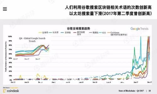 加密货币监管的现状与未来趋势