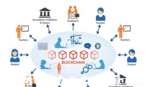 
如何查询比特派钱包的收币记录及相关信息