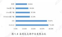 区块链开源钱包使用指南：轻松掌握您的数字资