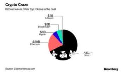 苹果钱包如何支持比特币交易？全面解析苹果钱