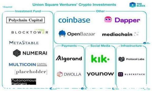 
探索OmiseGO（OMG）加密货币：未来支付解决方案的前景