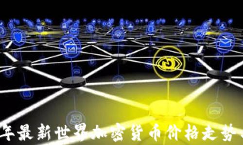 
2023年最新世界加密货币价格走势与分析