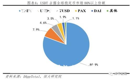 是的，比特币（BTC）是一种加密货币。它是在2009年由一个名为中本聪（Satoshi Nakamoto）的人或团队首次推出的。比特币是基于区块链技术的去中心化数字货币，不依赖于中央银行或单一的管理机构。以下是一些关于比特币的基本信息：

1. **去中心化**：比特币的网络是由分布在全球的计算机节点维护的，没有任何单一实体可以控制。

2. **区块链技术**：比特币的交易记录存储在区块链上，这是一个不可篡改的分布式账本，确保所有交易的透明和安全。

3. **有限供给**：比特币的总供应量限制为2100万枚，预计将在2140年左右被全部挖掘出来。

4. **匿名性**：虽然比特币交易是公开的，但用户身份并不直接与交易地址关联，从而提供一定程度的匿名性。

5. **转账速度和费用**：比特币交易的确认时间相对较慢，费用也可能在网络拥堵时迅速增加。

比特币不仅是第一种加密货币，也是市值最高的加密货币，常被视为数字黄金。由于其潜在的投资价值，许多人将比特币视为一种资产类别，也有越来越多的商家开始接受比特币作为支付方式。